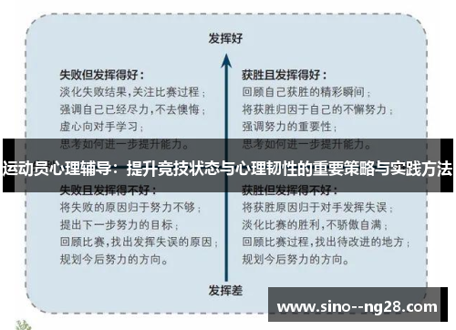 运动员心理辅导:提升竞技状态与心理韧性的重要策略与实践方法 运动员心理辅导:提升竞技状态与心理韧性的重要策略与实践方法